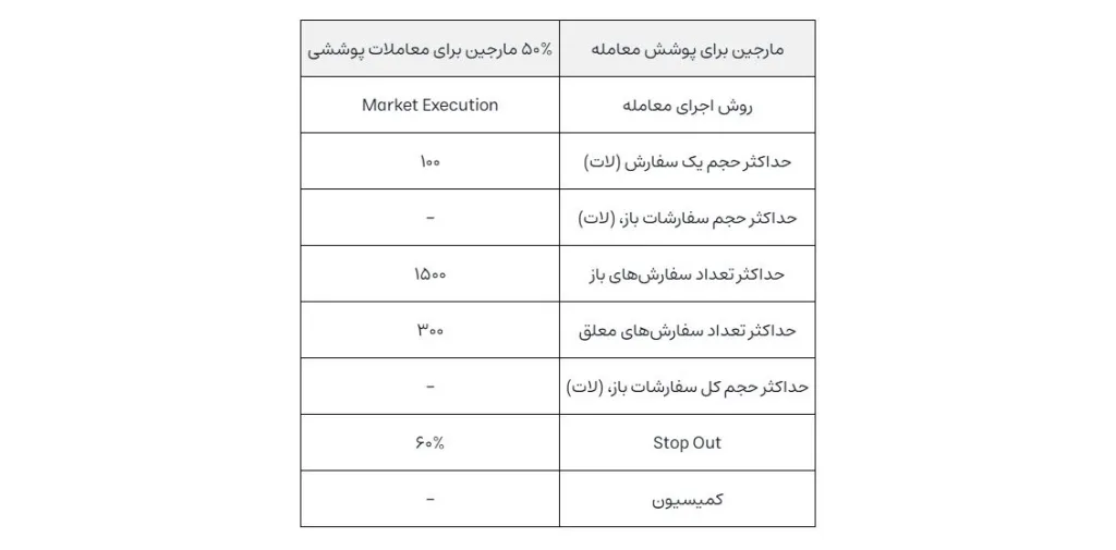 جزئیات اکانت ECN آلپاری
