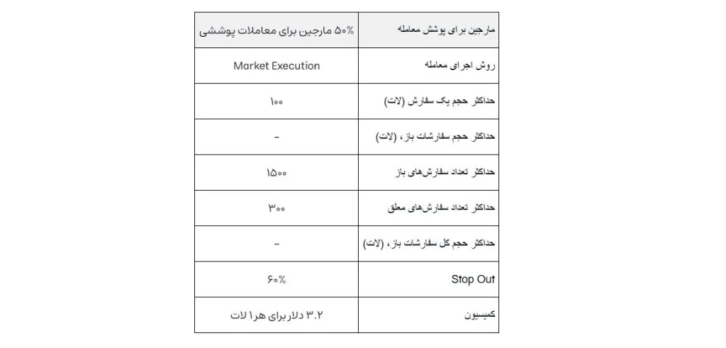 جزئیات اکانت PRO ECN بروکر آلپاری