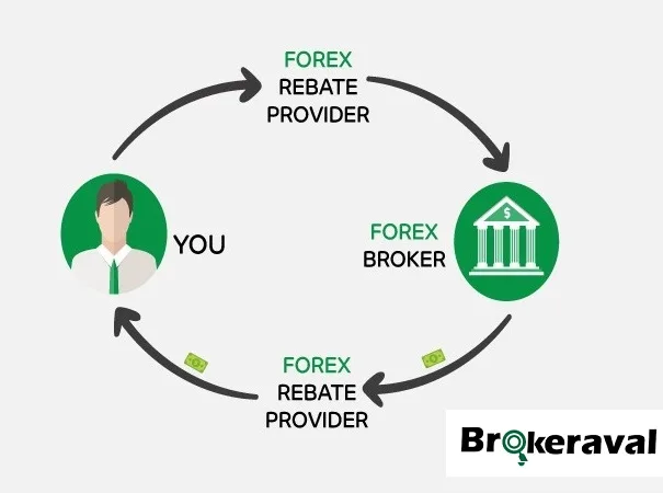 مفهوم ریبیت (Rebate)