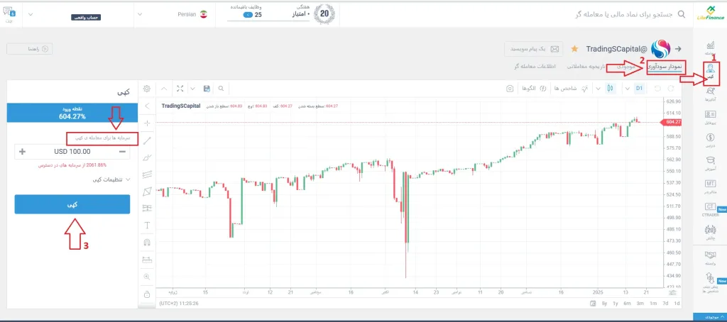 آموزش کپی تریدینگ در لایت فایننس