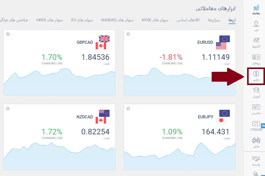 آموزش دریافت بونوس در لایت فایننس