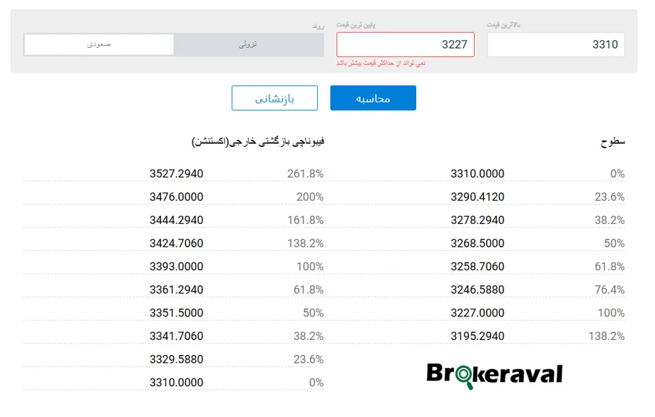 ماشین حساب فیبوناچی لایت فایننس