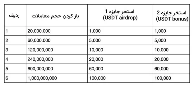 جوایز فیزیکی کمپین عید قربان توبیت