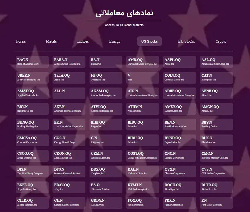 نماد سهام‌ های قابل معامله در Otet Markets