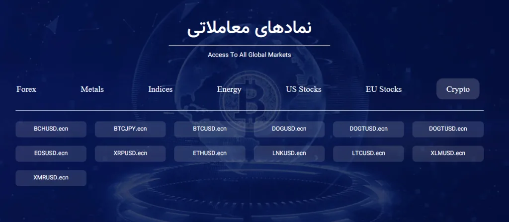 نماد های معاملاتی رمزارز ها در Otet Markets