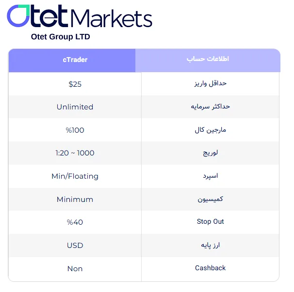 پلتفرم Ctrader در اوتت مارکتس