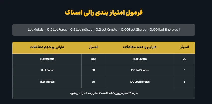 فرمول کسب امتیاز در رویداد
