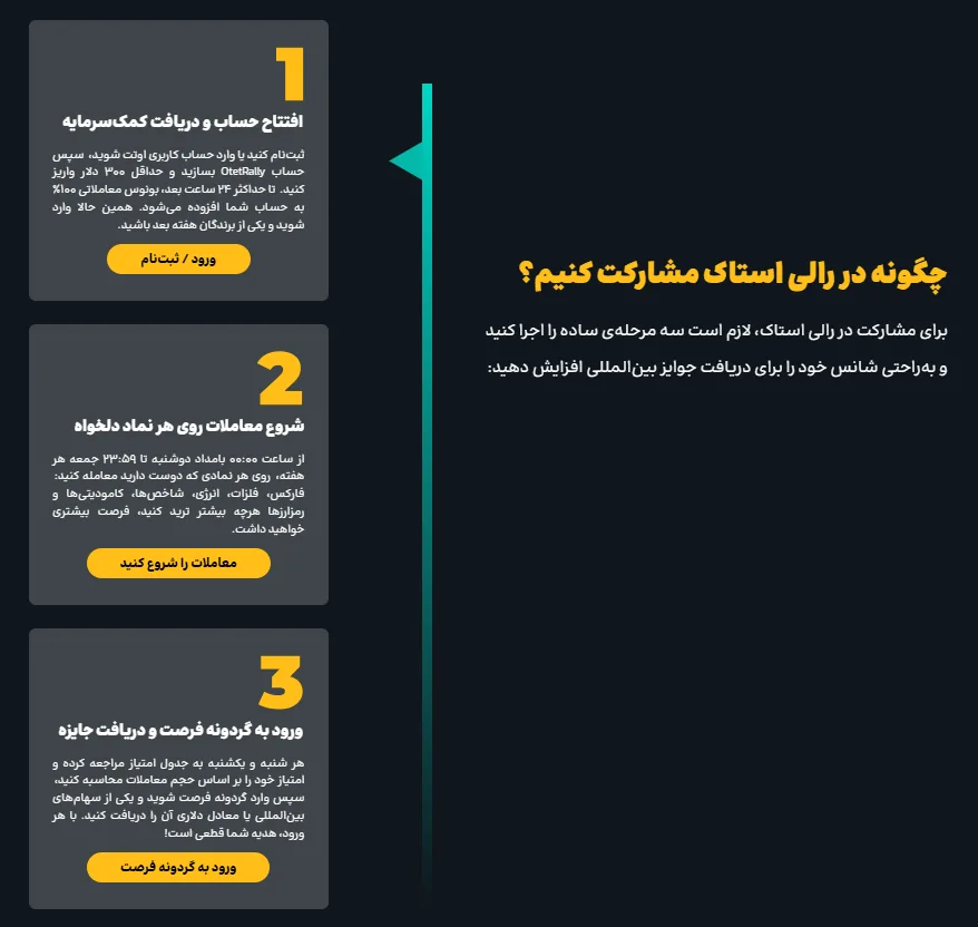 نحوه شرکت در رالی استاک اوتت مارکتس