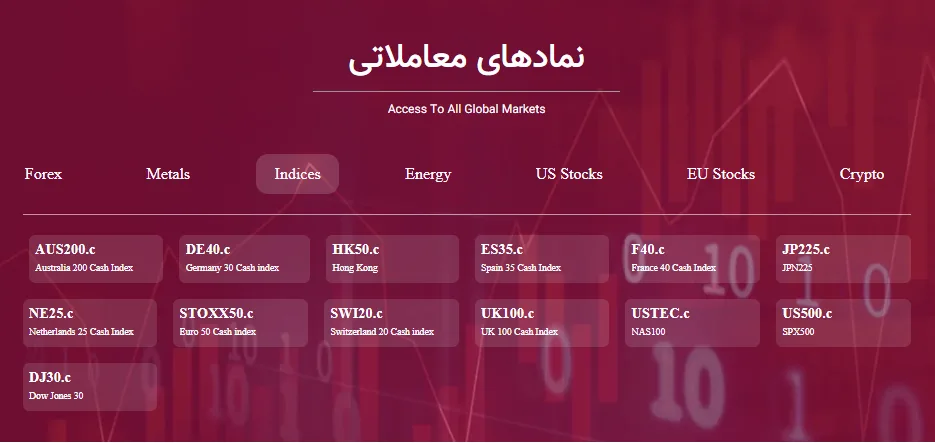 نماد های معاملاتی شاخص‌ ها در Otet Markets