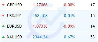 اسپرد برخی از نماد های معاملاتی فارکس در Otet Markets