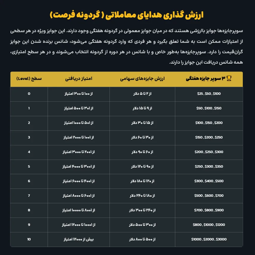 حوایز مسابقه رالی استاک اوتت مارکتس