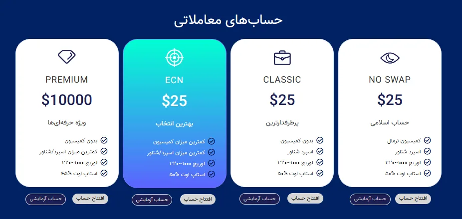 حساب های معاملاتی در بروکر اوتت مارکتس