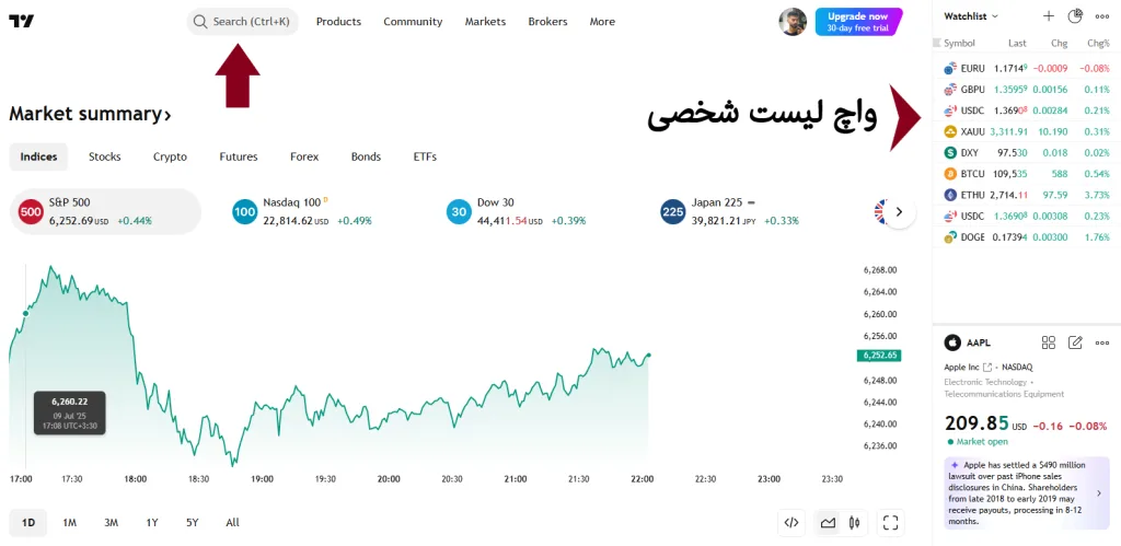آموزش اندیکاتور EMA