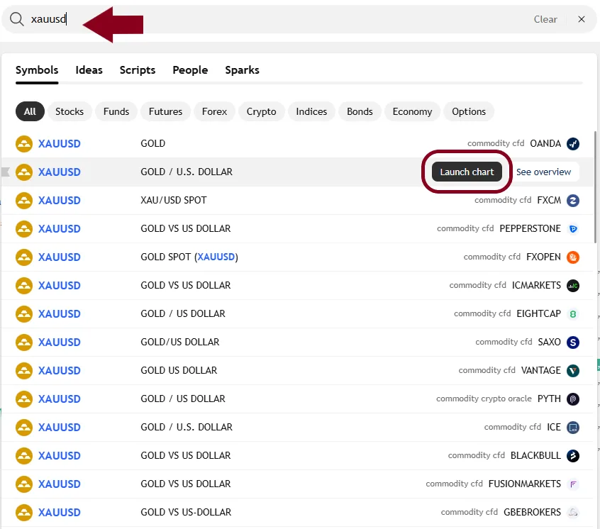 آموزش اندیکاتور EMA