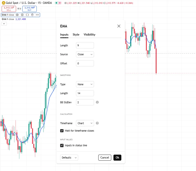آموزش اندیکاتور EMA