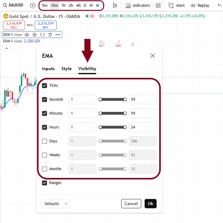 آموزش اندیکاتور EMA