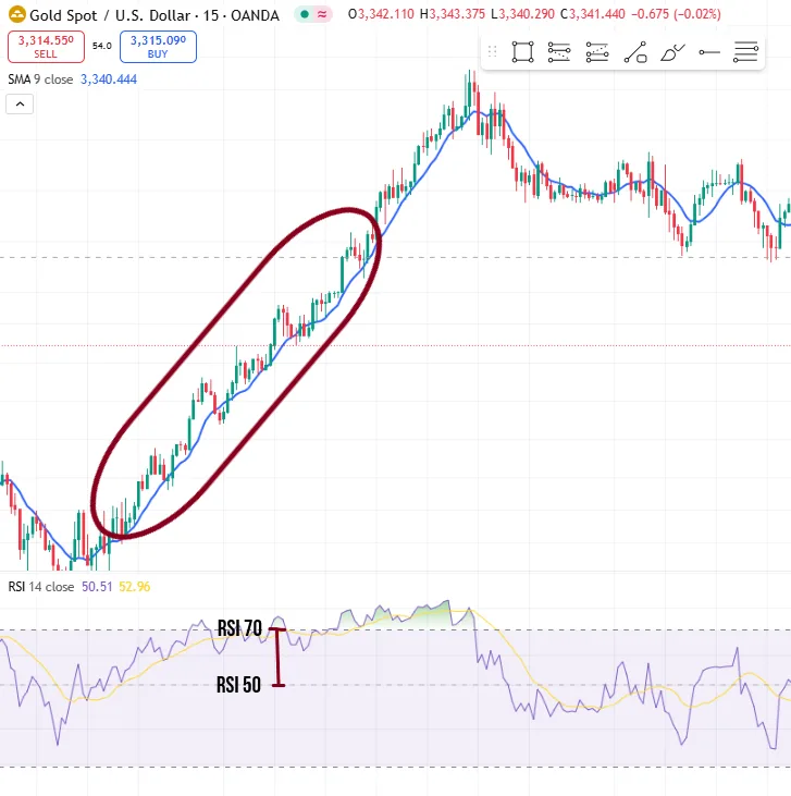 آموزش اندیکاتور میانگین متحرک Moving Average