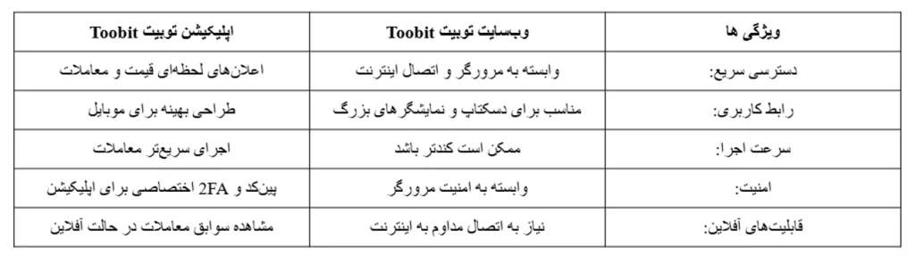 جدول مزایای توبیت