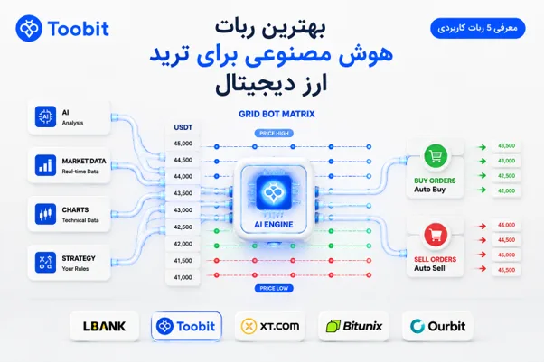 بهترین ربات هوش مصنوعی برای ترید ارز دیجیتال | مقایسه ابزارهای خودکار